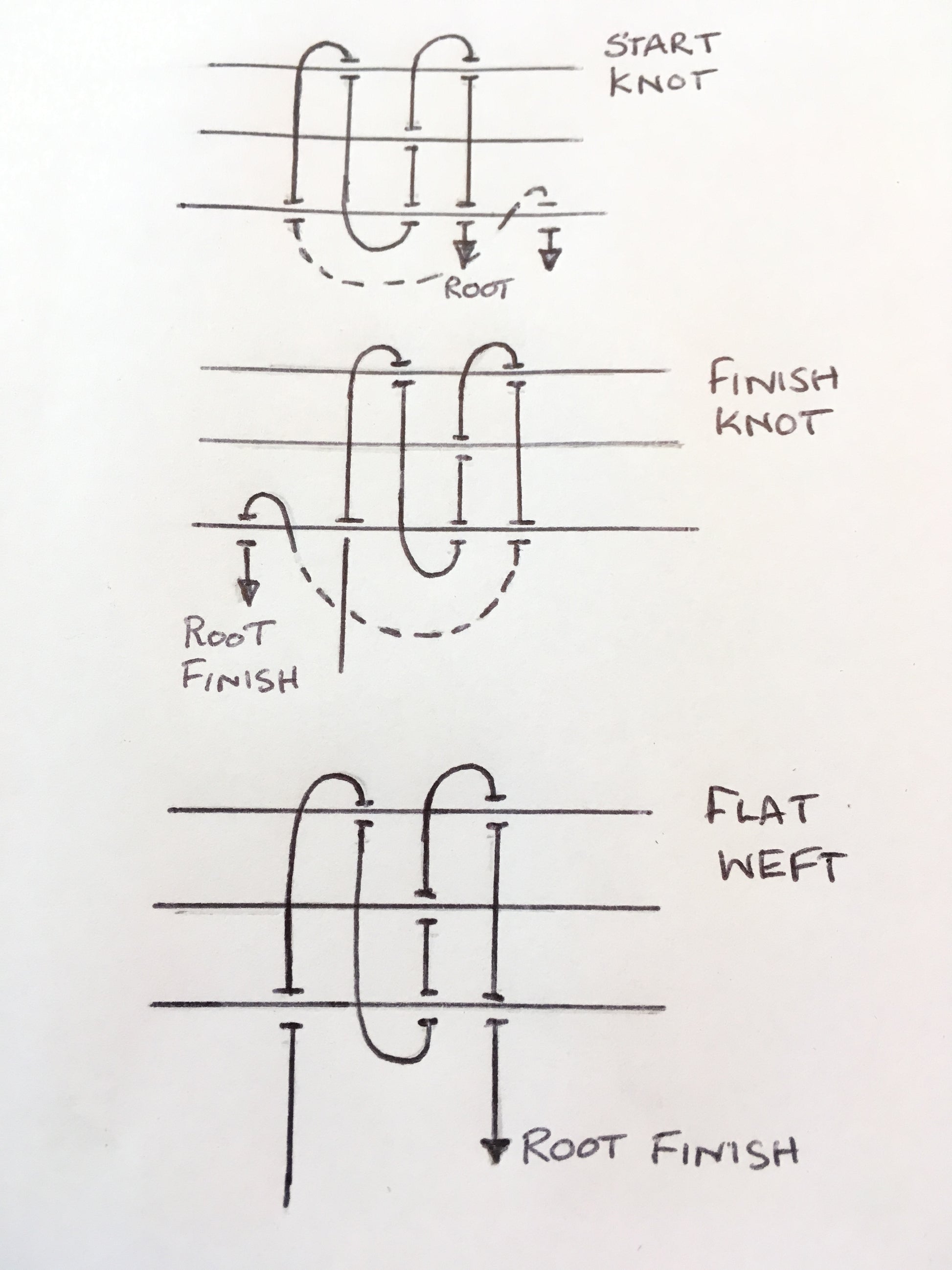 Instruction for making handtied weft - The Wig Department